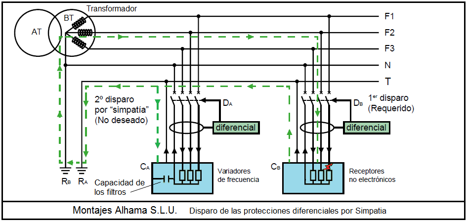 La importancia de los condensadores electrolíticos en los circuitos de  filtrado y acoplamiento - Transistores